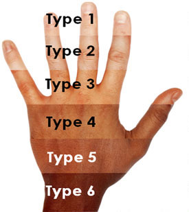 Fitzpatrick Skin Types